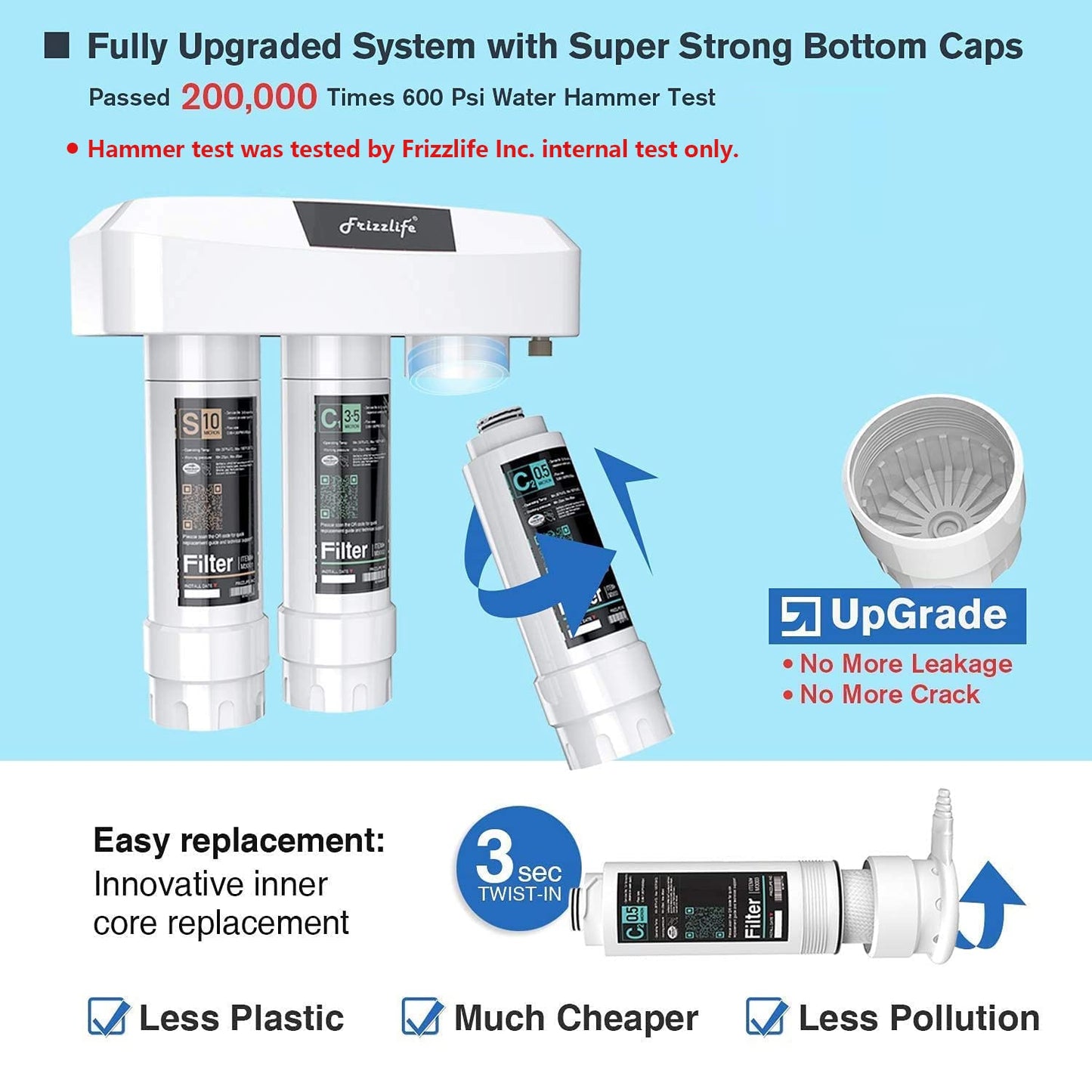 Frizzlife Under Sink Water Filter System SK99-NEW, Direct Connect, NSF/ANSI 53&42 Certified 0.5 Micron Carbon Block, Remove Lead, Chlorine, Chloramine, Fluoride, Odor & Bad Taste- Quick Change