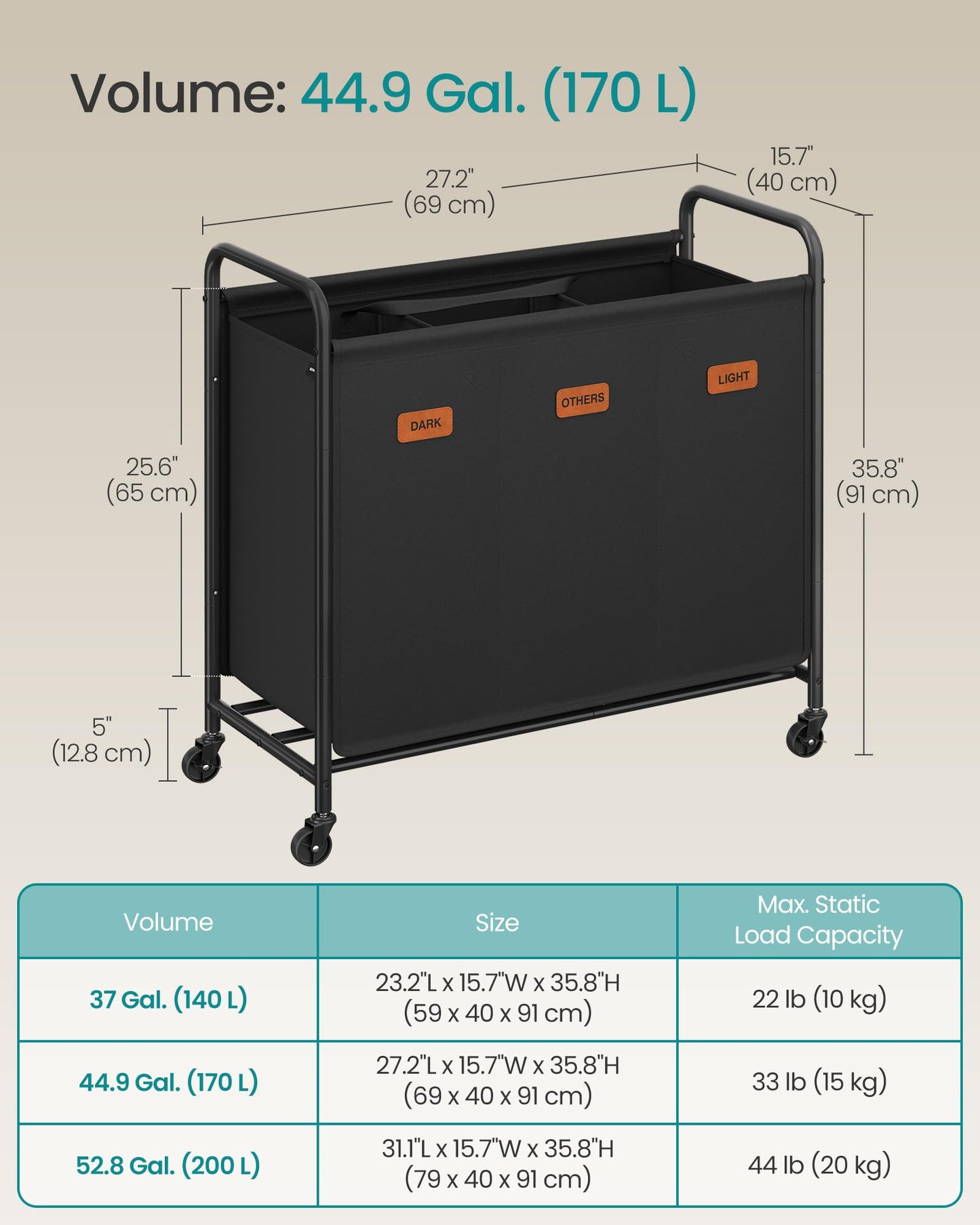 SONGMICS 3-Section Laundry Sorter, Laundry Hamper with Wheels, Rolling Clothes Hamper Cart with