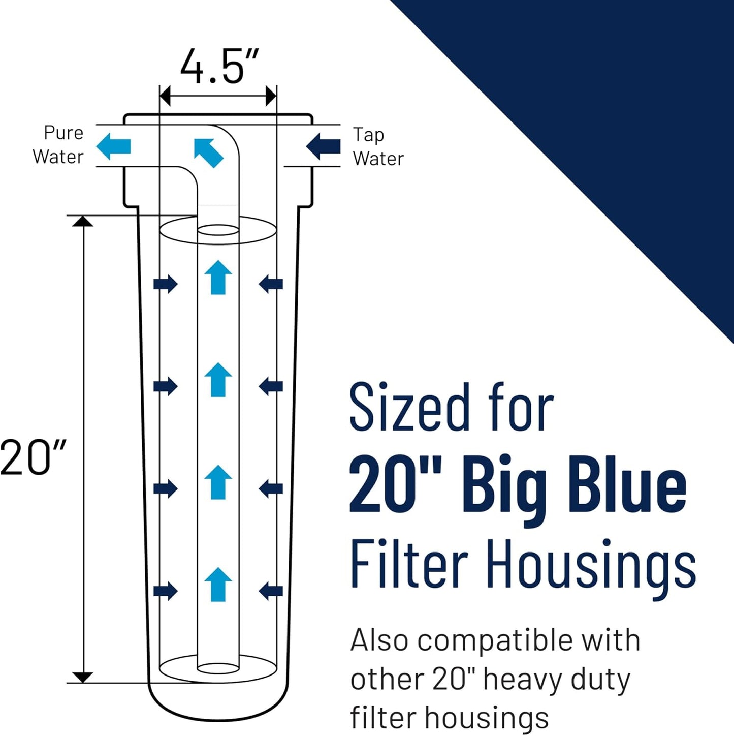 Pentair Pentek 150236 Big Blue Filter Housing, 1 1/2" NPT #20 Whole House Heavy Duty Water Filter Housing with High-Flow Polypropylene (HFPP) Cap, 20-Inch, Black/Blue