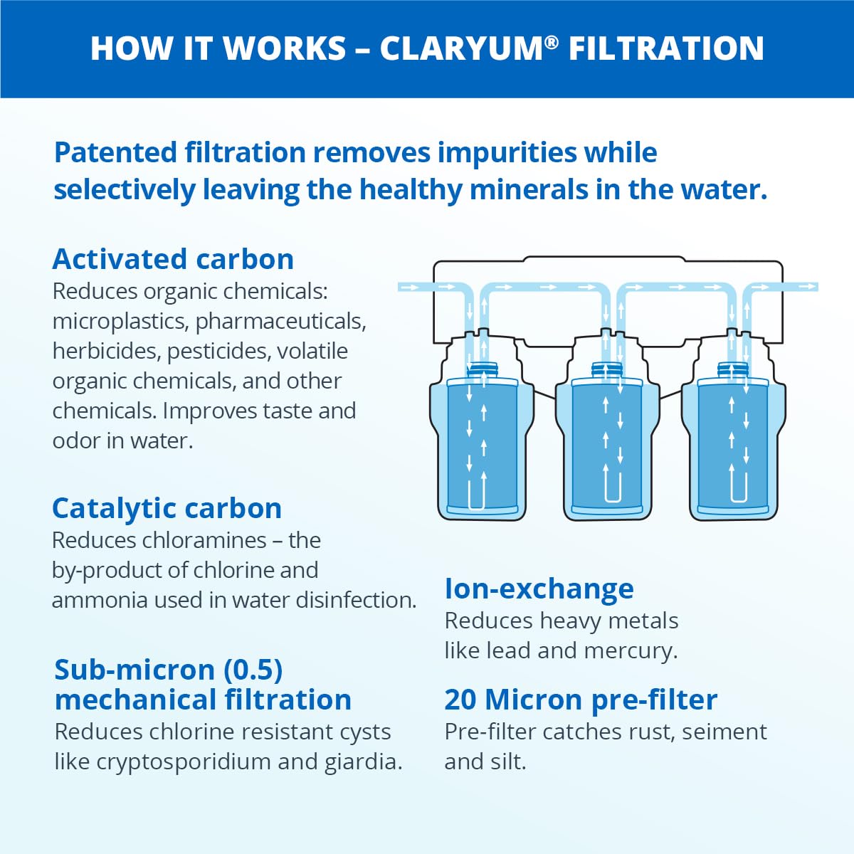 Aquasana Under Sink Water Filter System - Reduces PFAS, Lead, & Chlorine in Drinking Water - Under Counter Claryum Filtration for Kitchen - 3-Stage - Chrome Faucet - AQ-5300.56