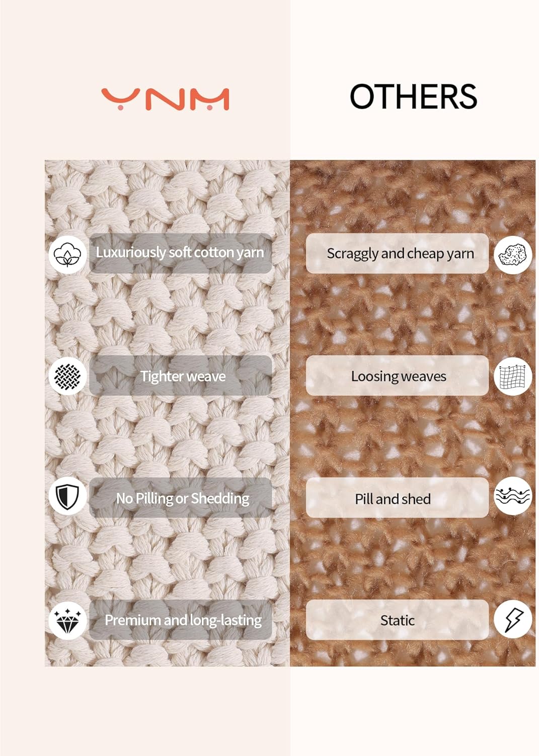 YnM Chunky Cotton Knit Throw Blanket, Cable Knit Throws for Bed Couch Sofa, Comfy & Relaxing, Decorative Piece for Farmhouse Modern Boho Rustic Scandinavian Chic Vibe, Cream White 40x50 Inches