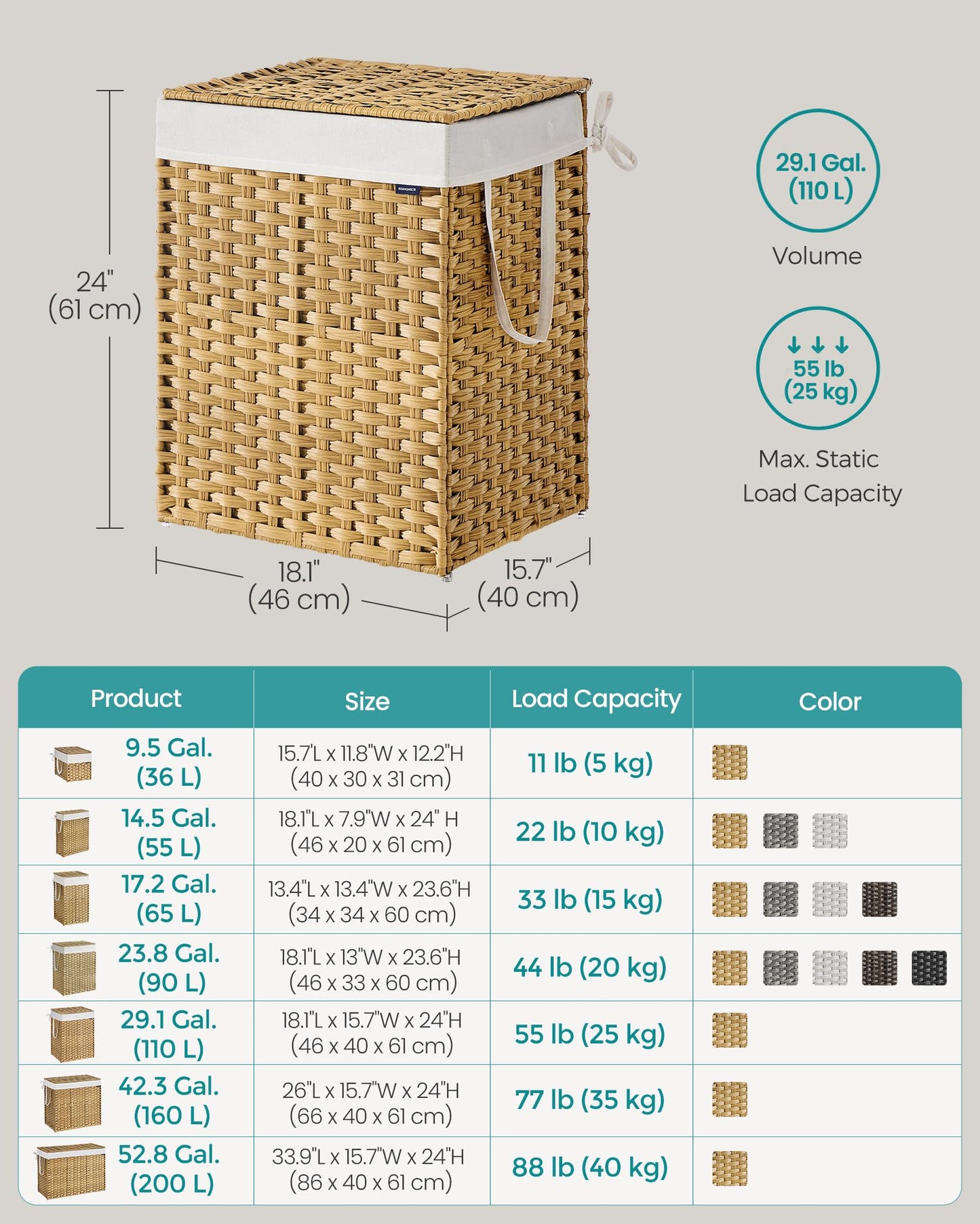SONGMICS Laundry Hamper with Lid, 29.1 Gallon (110 L) Synthetic Rattan Clothes Laundry Basket with