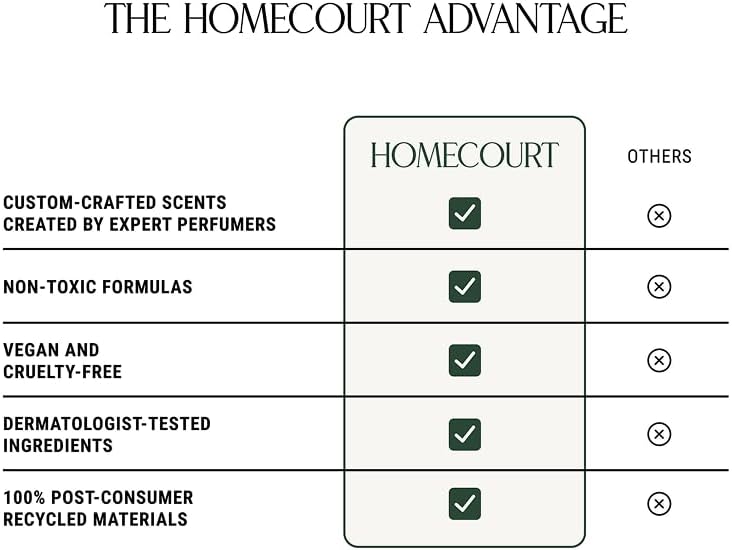 Homecourt Luxury Scented Candle, Mandarin Basile Scent, 60-Hour Burn Time, Soy Wax Blend, Organic Cotton Wick, Kiln-Fired Reusable Ceramic Vessel, 8 Oz