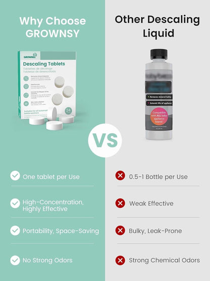 GROWNSY Descaling Tablets Descaler, 24 Descaling Tablets Compatible with Momcozy, Baby Brezza Bottle Washer, Effective for Bottle Washer, Warmer, Sterilizer, Formula Maker