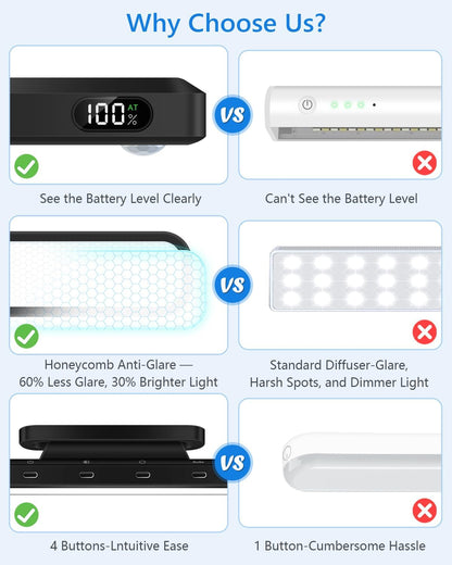 Ferswe 5W Motion Sensor LED Light Bar with Remote, 2500mAh Under Cabinet Lights with Battery Display,Eye-Friendly Mirror Lights Stick on, Rechargeable Light Bar for Cabinet, Closet, Bathroom and Desk