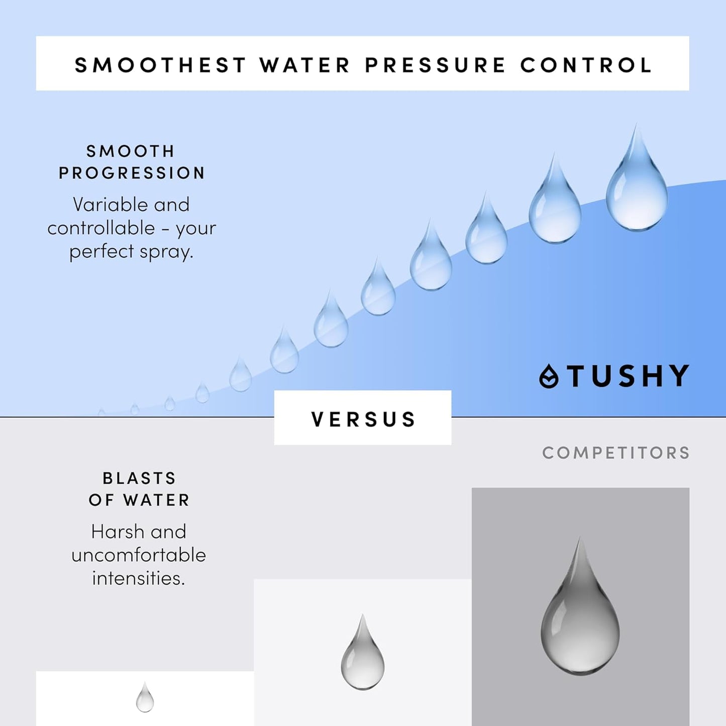 TUSHY Classic 3.0 Bidet Toilet Seat Attachment - A Non-Electric Self Cleaning Water Sprayer with Adjustable Water Pressure Nozzle, Angle Control & Easy Home Installation, (White/Bronze)