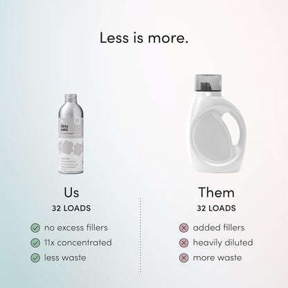 Dirty Labs | Hand Wash and Delicates | Scent Free | 32 Loads (8.6 fl oz) | Bio Enzyme Liquid Laundry Detergent | For Fine Silks, Wools, Handwash Garments | Hyper-Concentrated | Non Toxic, Biodegradable | Stain & Odor Removal