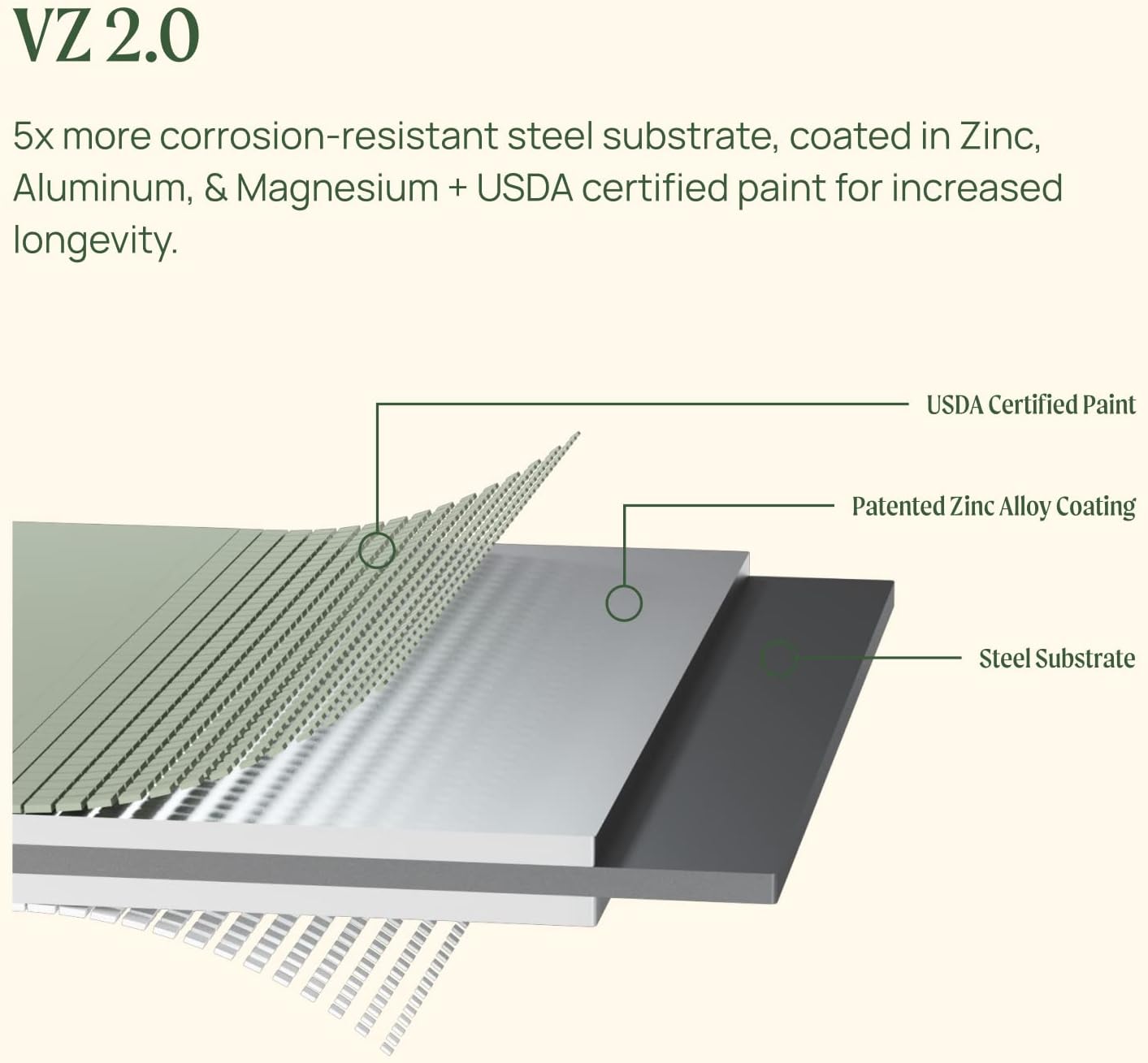 Vego garden 32" Tall 42" Round Raised Garden Bed Raised Bed Planter Box for Vegetables Flowers Patio-Pearl White