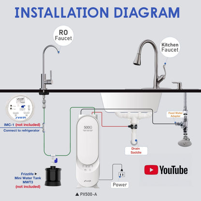 Frizzlife PX500-A Under Sink Tankless Reverse Osmosis Water Filtration System, 500 Gallons Per Day, Remineralizes Water, Easy DIY Installation, Low Maintenance