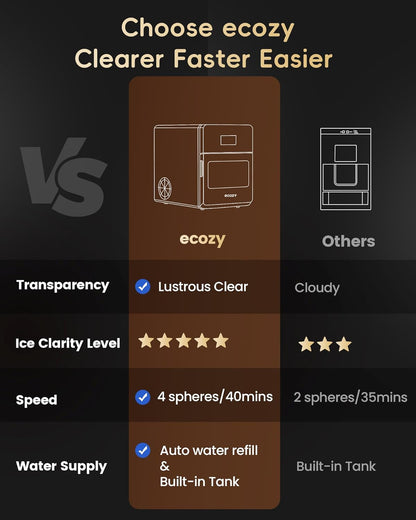 ecozy 2" Clear Ice Ball Maker with CrystalFlux Technology, 4 pcs in 40 Mins, 144 pcs/Day, Sphere Ice Maker with Enhanced Insulation, Automatic Water Supply, Self-Cleaning for Whiskey & Bourbon