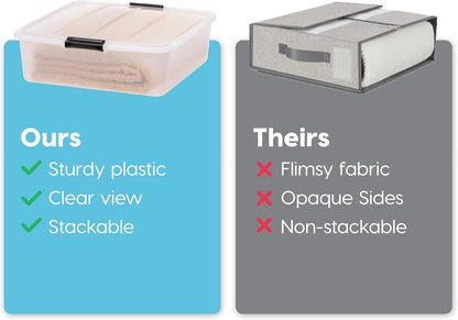 IRIS USA 3-Pack, 33 Qt. Under Bed Storage Bin with Lids, Clear