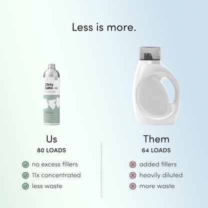 Dirty Labs | Signature Scent Bio-Liquid Laundry Detergent 80 Loads (21.6 fl oz) Hyper-Concentrated High Efficiency & Standard Machine Washing Nontoxic, Biodegradable Stain Odor Removal