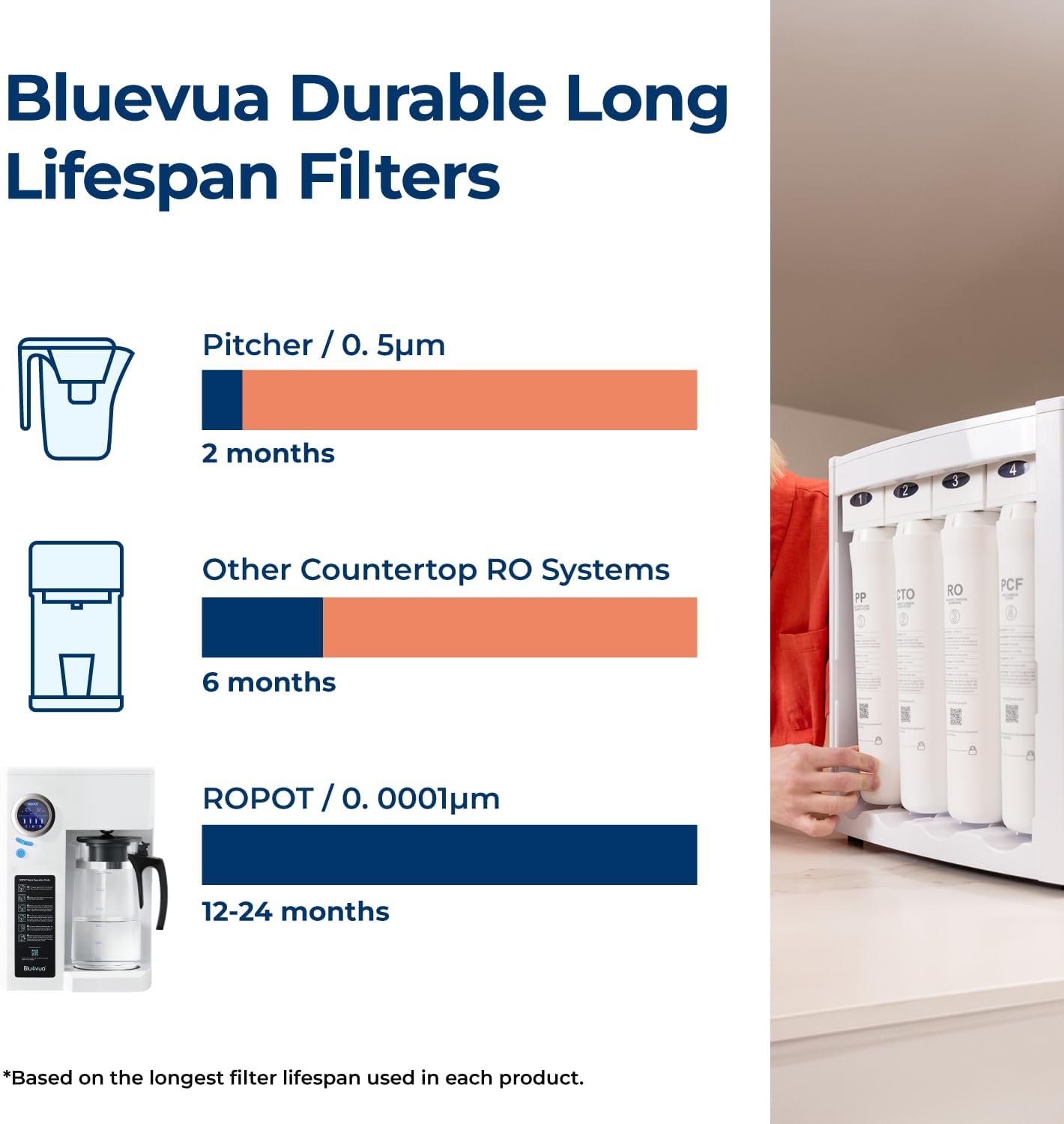 Bluevua RO100ROPOT Reverse Osmosis System Countertop Water Filter, 4 Stage Purification, Counter RO Filtration, 2:1 Pure to Drain, Purified Tap Water, Portable Water Purifier for Home