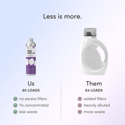 Dirty Labs | Murasaki Scent | Bio-Liquid Laundry Detergent | 80 Loads (21.6 fl oz) | Hyper-Concentrated | High Efficiency & Standard Machine Washing | Nontoxic, Biodegradable | Stain & Odor Removal