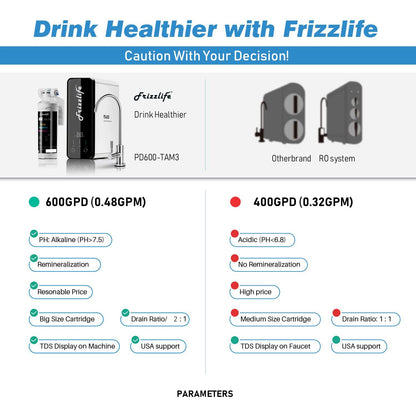 Frizzlife Reverse Osmosis Water Filter - Alkaline Mineral pH+, 600 GPD High Flow, Tankless RO Reverse Osmosis System, Under Sink, Reduce TDS, Compact, 2:1 Drain Ratio, PD600-TAM3
