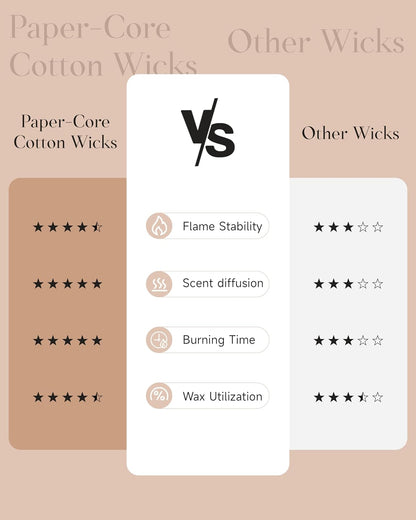 M&SENSE Clean Cotton Scented Candle - 7.05oz Natural Soy Wax Clean Cotton Blossom Scent Non Toxic Candle, 50-Hour Slow Burning 2-Wick Aromatherapy Home Fragrance Gifts for Home Decor