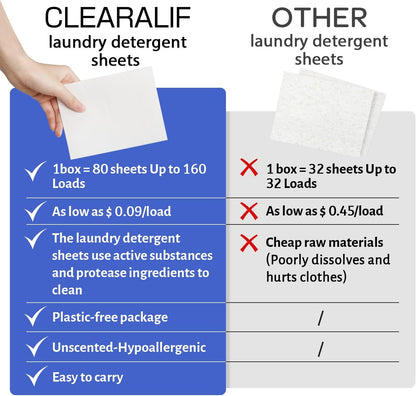 CLEARALIF Laundry Detergent Sheets, Fresh Linen, 64 Load, CLEARALIF Laundry Detergent Strips Eco Friendly & Hypoallergenic