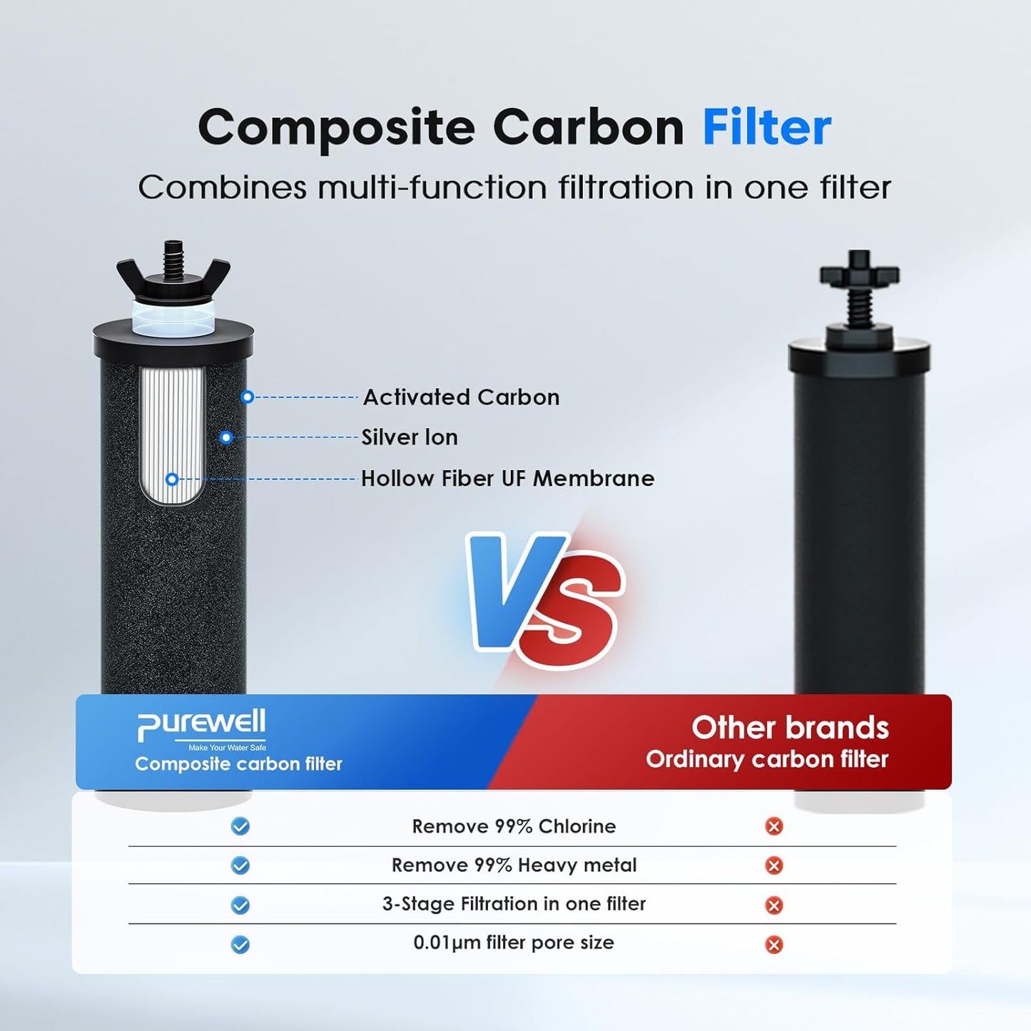 Purewell PF-3 Black 3-Stage Composite Purification Elements, Replacement Filters for ProOne® and Berkey® Filters, ProOne® or Berkey® Big+ Water Filter System and Purewell System (4 Pack, K Series)