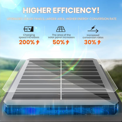 Solar Pathway Lights Outdoor,2 Pack Bright Solar Lights Outdoor,IP65 Waterproof Solar Garden Lights Solar Powered Landscape Lighting for Yard Patio Walkway Driveway Pathway (Cool White)