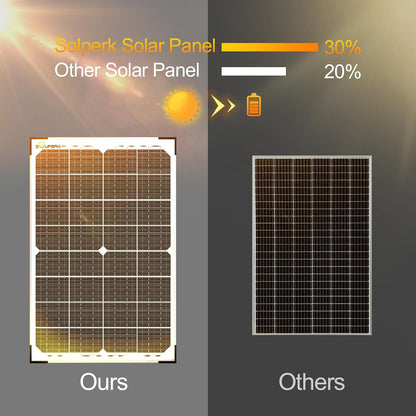 SOLPERK 30W Solar Battery Charger Solar Battery Maintainer + Upgrade 10A MPPT Charge Controller + Adjustable Mount Bracket for Car RV Boat Motorcycle，12V Waterproof Solar Panel Kit Trickle Charging