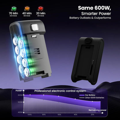 Cordless Vacuum Cleaner,600W 65KPA Dual Motor Vacuum for Home with AI Auto Suction,70Min Runtime,Stick Vacuums with Self-Standing Design,LED Headlights for Carpet,Hardwood Floors,Pet Hair,Tile