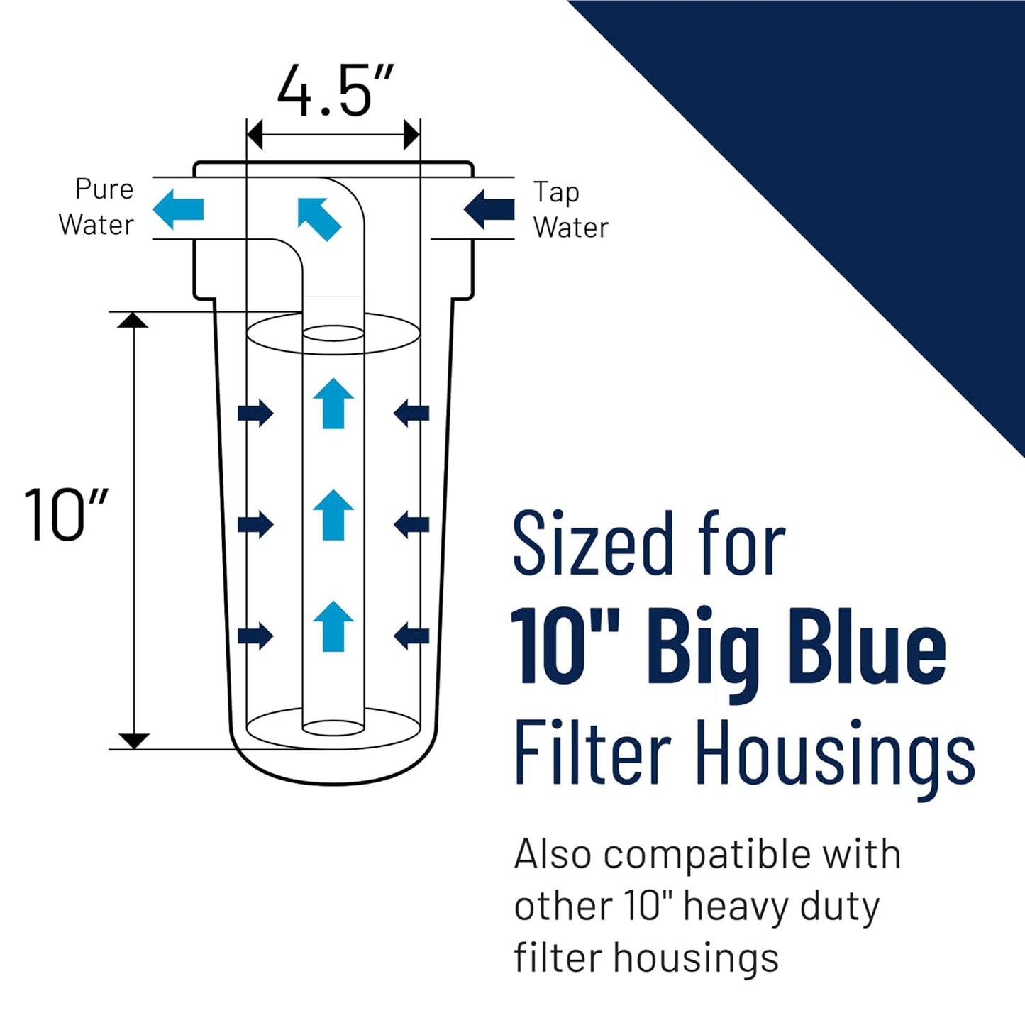 Pentair Pentek 150238 Big Blue Filter Housing, 1" NPT #10 Whole House Heavy Duty Water Filter Housing with High-Flow Polypropylene (HFPP) Cap, 10-Inch, Black/Blue