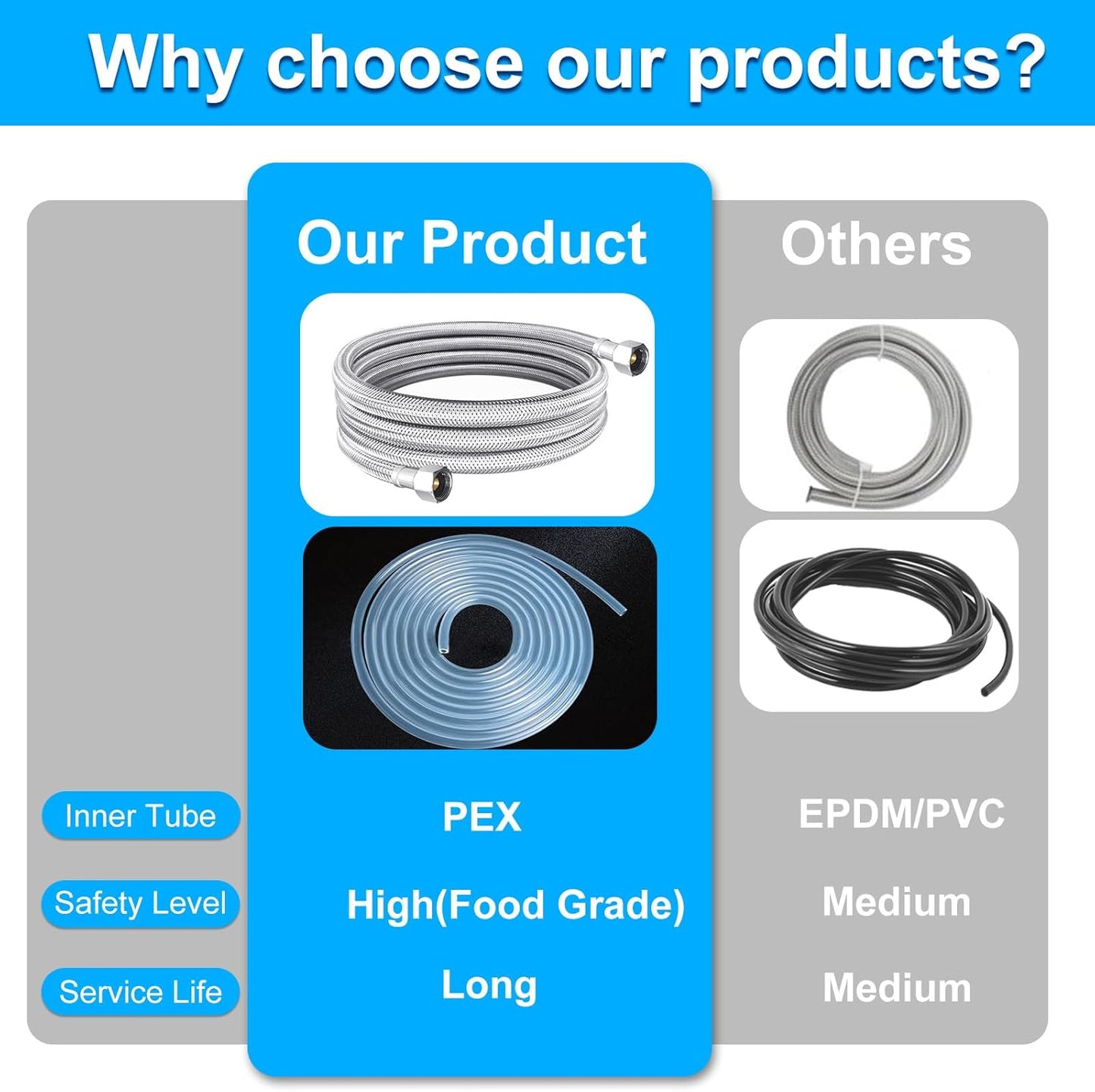 Dishwasher Installation Kit - 6 FT Premium Stainless Steel Braided Dishwasher Hose kit,Food Grade PEX Inner Tube Dishwasher Water Supply Line with 3/8"x3/8"MIP Elbow,3/8"x 3/4" FHT Elbow