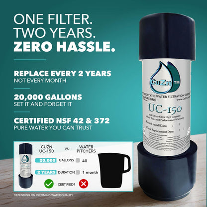 CuZn Under Sink Water Filter for Sink Faucet, 20K Gallons or 2 Year Filtration Life, Reduces PFAs, PFOS, Lead, Chlorine, Improves Taste of Tap Water, NSF/ANSI 42 & 372 Certified High Performance