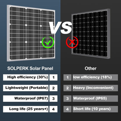 SOLPERK 50W Solar Batery Charger Solar Battery Maintainer + Upgrade 10A MPPT Charge Controller + Adjustable Mount Bracket for Car RV Boat Motorcycle,12V Solar Panel Kit Trickle Charging