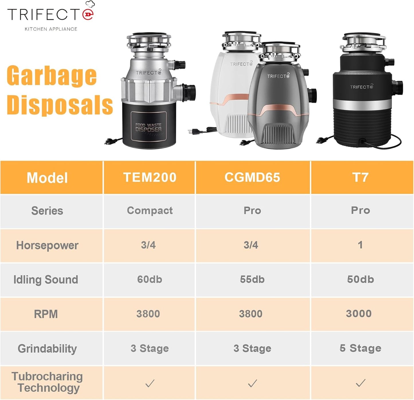 Trifecte Pro 3/4 HP Garbage Disposals with Sound Reduction,Food Waste Coutinuous Feed Garbage Disposal with Power Cord, Dishwasher Hook Up