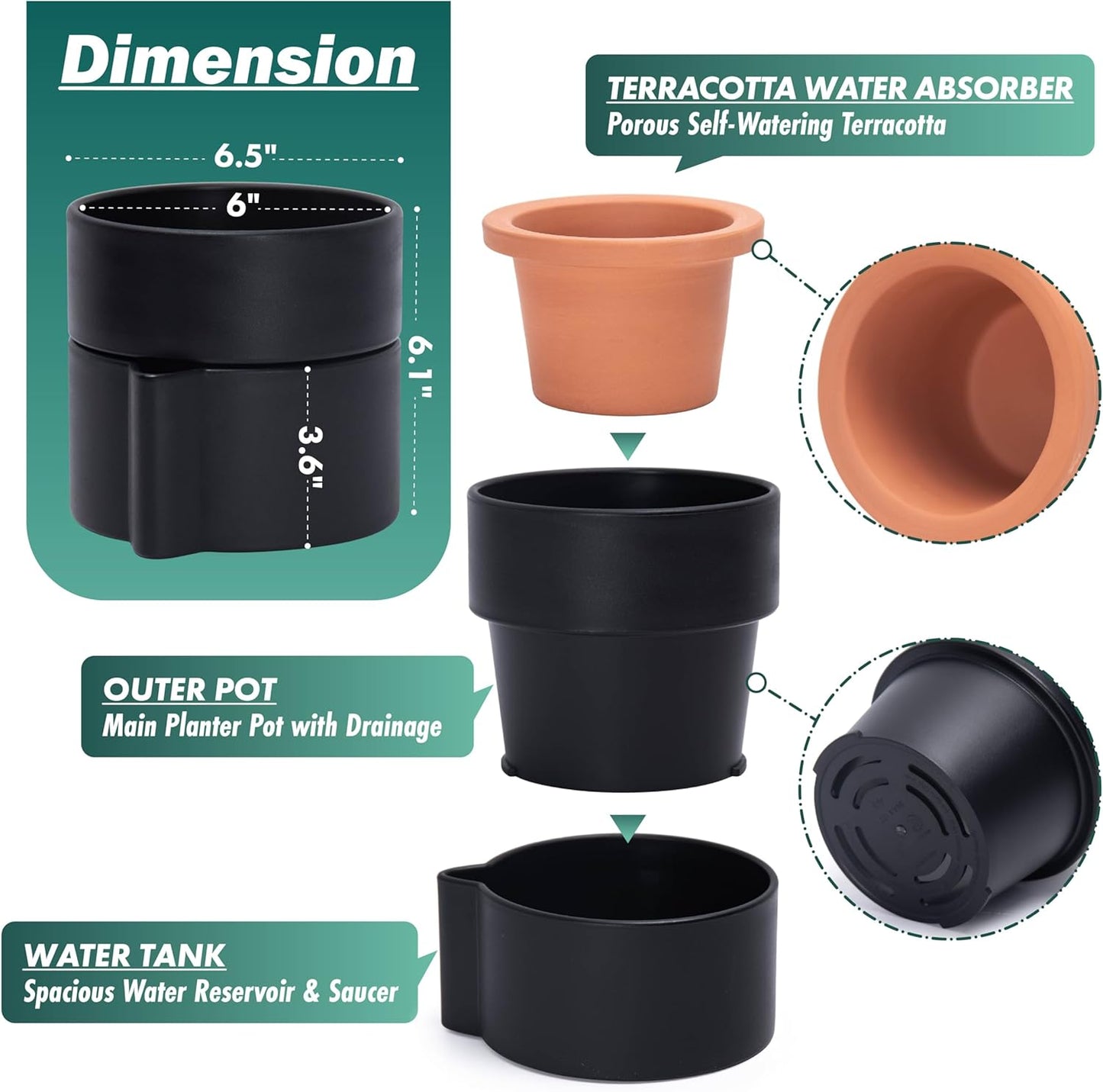 Phoenix Vine 6.5 Inch Self-Watering Planter Pot with Terracotta Insert, Deep Water Reservoir, and Ceramic-Alike BPA-Free Plastic Planter Pot for Plant, Modern Planter for Houseplants, Black, 53-A-S-2