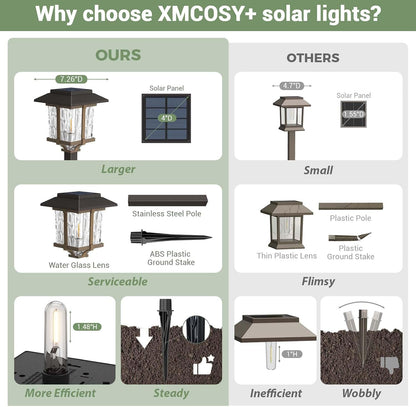XMCOSY+ Solar Pathway Lights Outdoor, 2-Tone LED Waterproof Garden Outdoor Lighting for Yard Stainless Steel & Glass Solar Powered Landscape Walkway Driveway Decor (Warm White)
