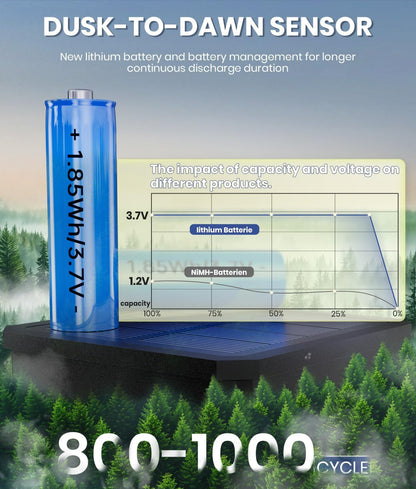 8 Pack Bright Solar Pathway Lights Outdoor,IP65 Waterproof Auto On/Off Solar Garden Light Path Lights Solar Powered for Outside Yard Path Lawn Walkway Driveway Landscape Lighting Patio Decor