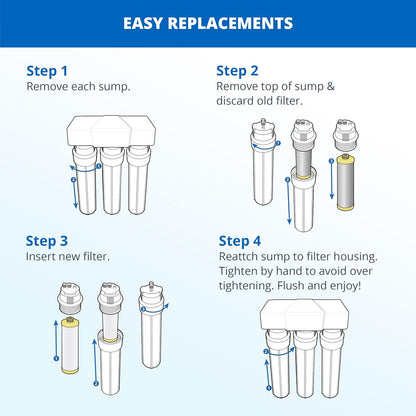 Aquasana Under Sink Water Filter System - Reduces PFAS, Lead, & Chlorine in Drinking Water - Under Counter Claryum Filtration for Kitchen - 3-Stage Max Flow - Oil-Rubbed Bronze Faucet - AQ-5300+.62