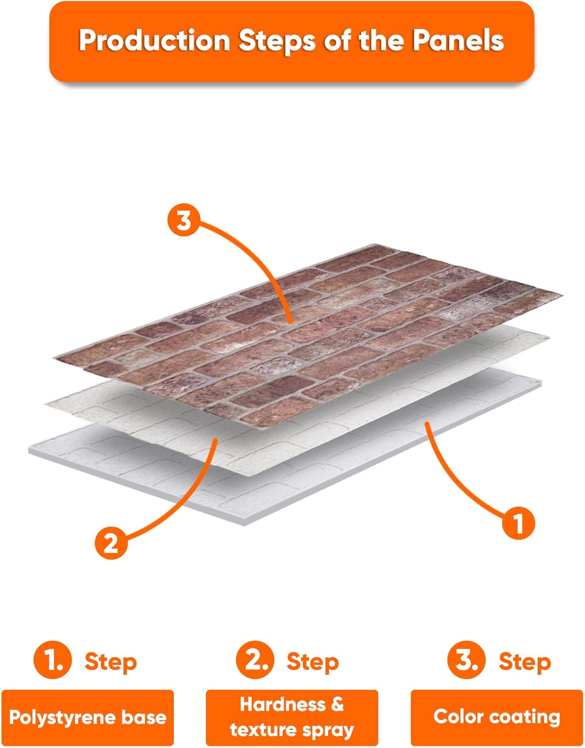 IZODEKOR 3D Wall Panels Brick Effect - Cladding, Stone Look, Styrofoam Facing for Living Room, Kitchen, Bathroom, Balcony, Bedroom and Back of Counter | Old Castle (3 Piece Panel) | Covers 16 sq ft