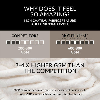 Mon Chateau Premium Reversible Luxury Faux Fur Throw for Couch, Sofa, or Bed - Plush Cozy Soft Blanket for Sleeping or Home Décor, 60" x 70" (Brown)