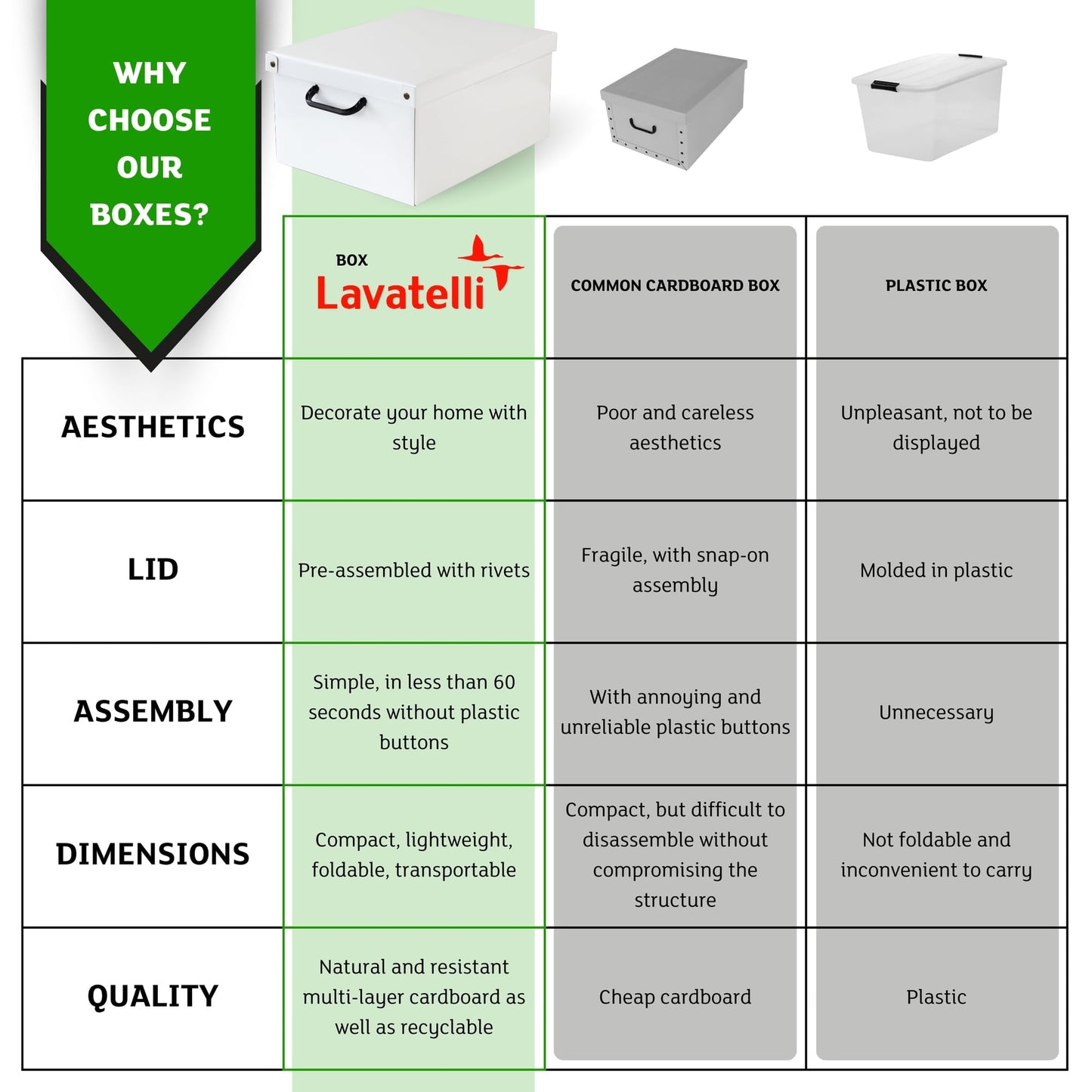 Lavatelli: Storage Box: Medium - White - Lid & Side Handles, Decorative Cardboard Organizer