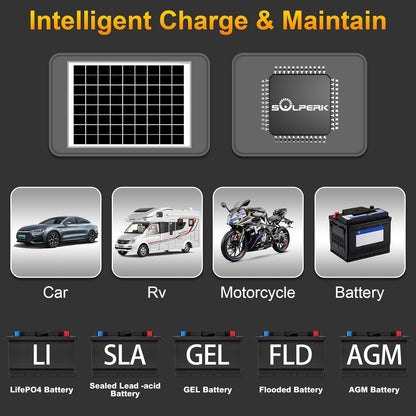 SOLPERK 10W Solar Panel Solar Battery Charger 12V Solar Panel Kit + MPPT Charge Controller, Suitable for Automotive, Motorcycle, Boat, ATV, Marine, RV, Trailer, Snowmobile, Off Grid System