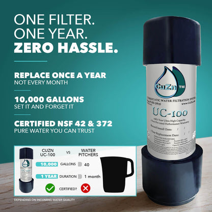 CuZn Under Sink Water Filter for Sink Faucet, 10K Gallons or 1 Year Filtration Life, Reduces PFAs, PFOS, Lead, Chlorine, Improves Taste of Tap Water, NSF/ANSI 42 & 372 Certified High Performance