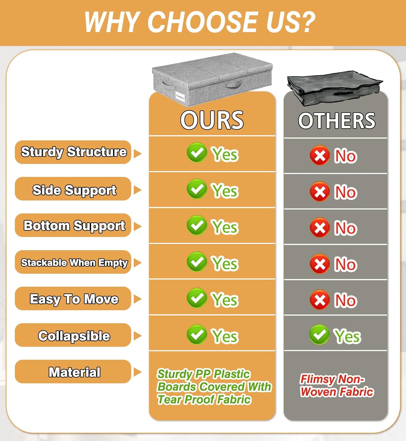 punemi Under Bed Storage Containers, 3 Pcs Large Blanket Clothes Storage Bag, Long Flat Firm Sides Underbed Organization And Storage w/ 3 Handles & Lid For Comforter Toy Closet, 31.1*15.7*6 inch Tall