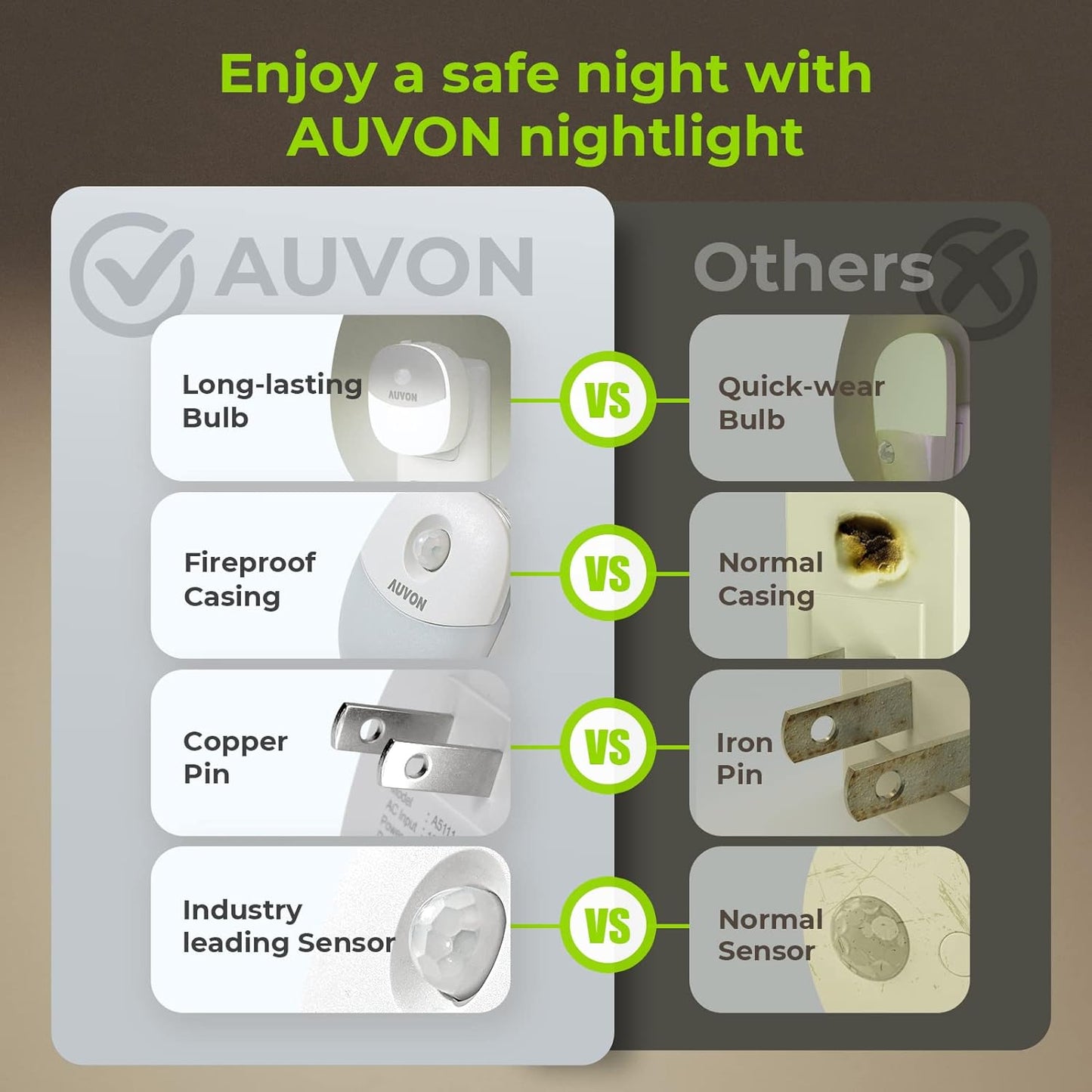 AUVON Plug in Night Light with Motion Sensor and Dusk to Dawn Sensor, Mini Cool White LED Nightlight with 1-50 lm Adjustable Brightness for Bathroom, Hallway, Stairs, Bedroom, Kitchen, 4 Packs