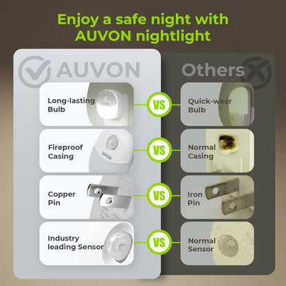 AUVON Plug in Night Light with Motion Sensor and Dusk to Dawn Sensor, Mini Cool White LED Nightlight with 1-50 lm Adjustable Brightness for Bathroom, Hallway, Stairs, Bedroom, Kitchen, 4 Packs