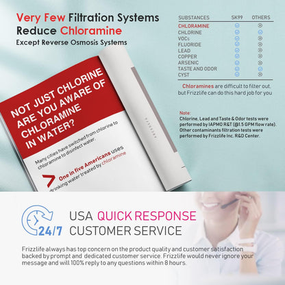 Frizzlife Under Sink Water Filter System with Brushed Nickel Faucet SP99-NEW, NSF/ANSI 42&53 Certified 3-Stage 0.5 Micron Removes Lead, Chlorine, Chloramine, Fluoride, Quick Change, Do not Lower TDS