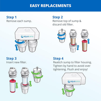 Aquasana Under Sink Water Filter System - Reduces PFAS, Lead, & Chlorine in Drinking Water - Under Counter Claryum Filtration for Kitchen - 2-Stage - Oil-Rubbed Bronze Faucet - AQ-5200.62