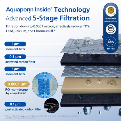 Reverse Osmosis Water Filter Countertop, PHILIPS Compact 5-in-1 RO Water Filtration System Purifier Dispenser with Aquaporin Technology Tested by NASA, NSF/ANSI 372 Certified, Reduce TDS