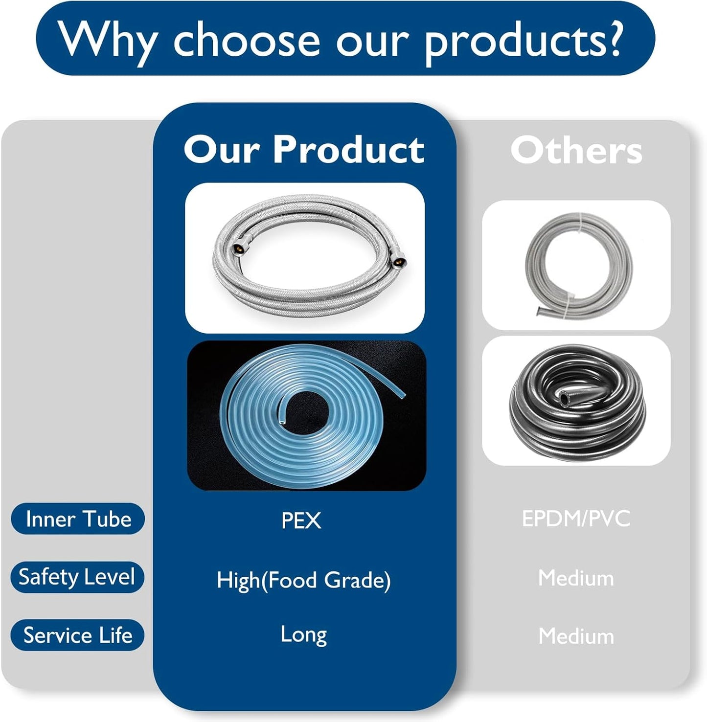 Dishwasher Installation Kit - 15 FT Stainless Steel Braided Dishwasher Hose kit,Food Grade PEX Inner Tube Dishwasher Water Line with 3/8"x3/8"x3/8" Tee Stop Valve,3/8"x3/8"MIP Elbow,3/8"x3/4"FHT Elbow