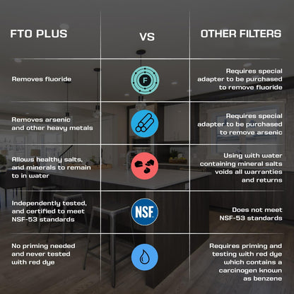 Coldstream FTO Plus Water Filter Cartridge - Dependable for Easy Installation as a Berkey Replacement - Ceramic Gravity Filter For Stainless Steel Systems