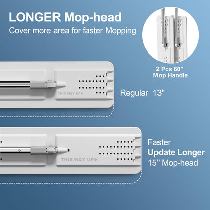 JOYMOOP Mop and Bucket with Wringer Set for Floor Cleaning and Wall Cleaner, Flat Mop and Bucket System Set with 2 Mops and 8 Large Microfiber Pads - White