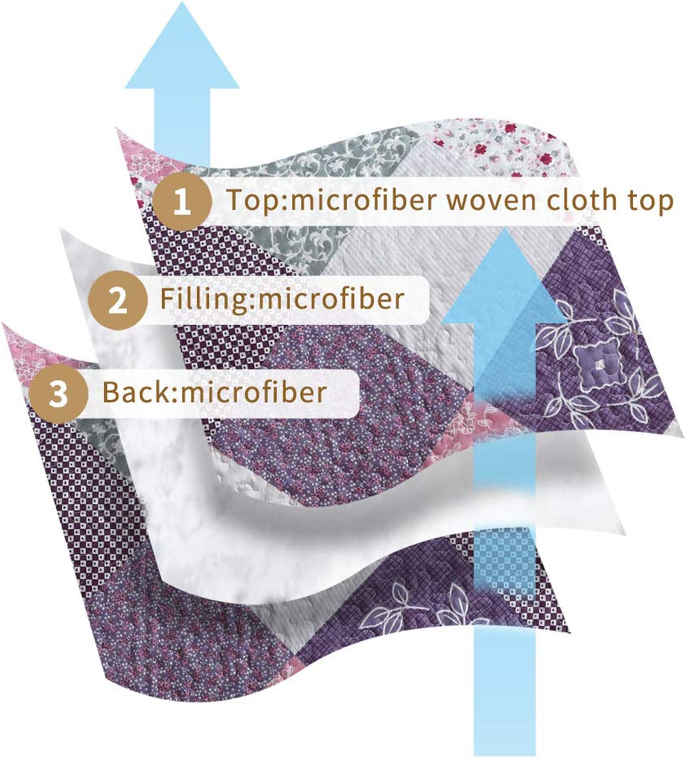 NEWLAKE Quilt Bedspread Sets-Floral Checkered Pattern Reversible Coverlet Set,King Size