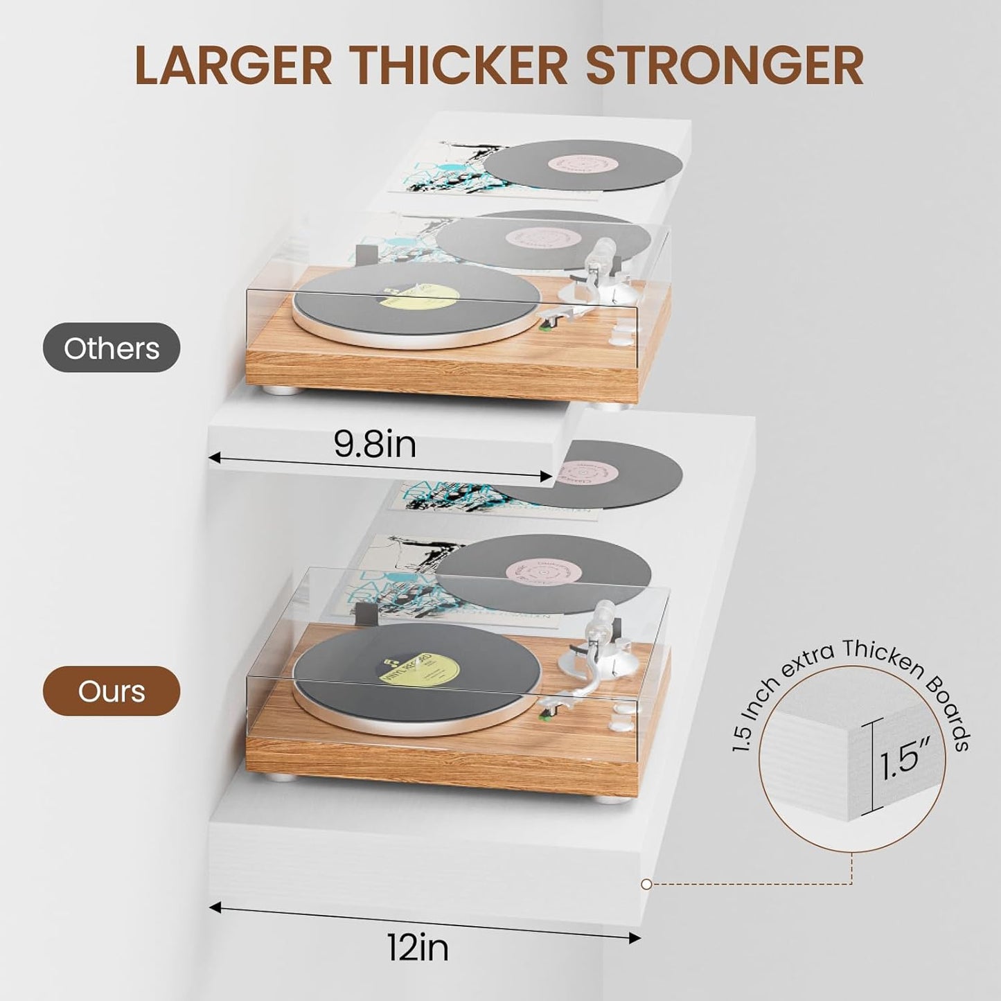 Heimlove 36 Inch Long Floating Shelf for Wall, 12" Deep White Floating Shelves Wall Shelves for Bedroom Living Room Bedroom, Wall Mounted Shelves for Storage Book Decor, Set of 2